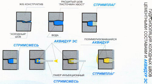 Центр Антикоррозионных Технологий КОНТИНЕНТ