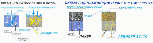 Центр Антикоррозионных Технологий КОНТИНЕНТ