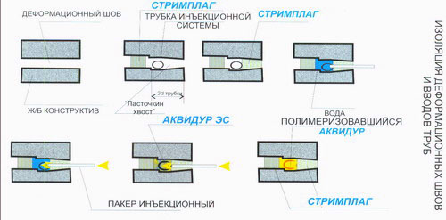 Центр Антикоррозионных Технологий КОНТИНЕНТ